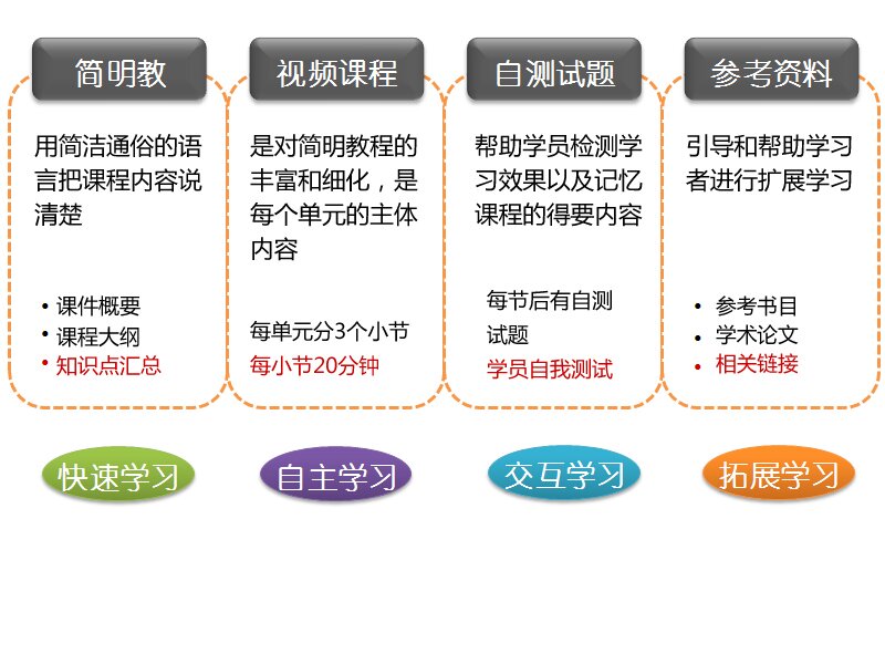 单元结构图