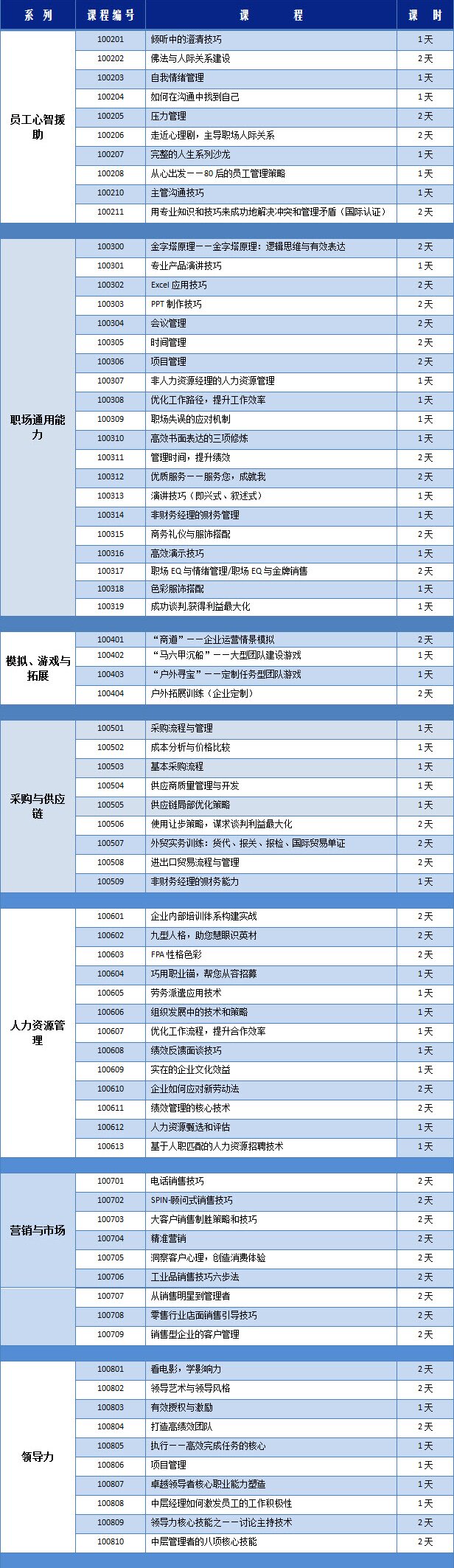 课程目录